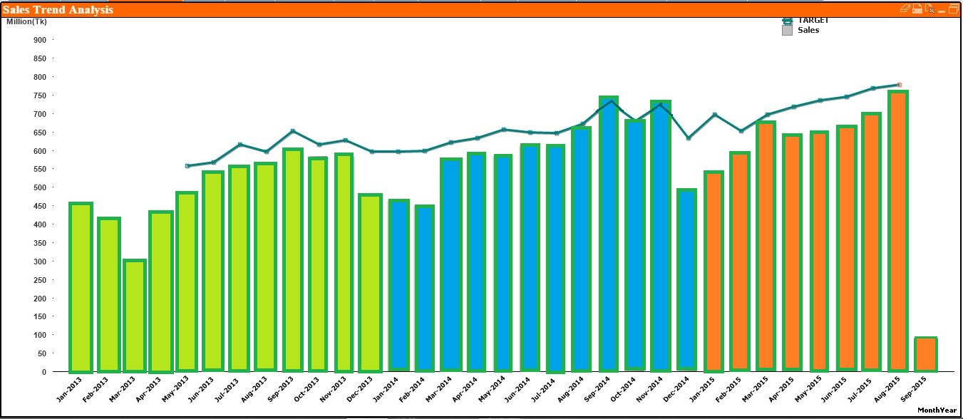 Sales Trend Analysis.JPG